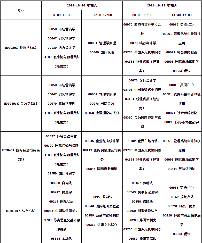 四川省高等教育自學(xué)考試2024年10月（242次）考試課表、課程簡表