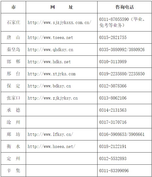 2024年上半年河北省高等教育自學(xué)考試申請畢業(yè)公告